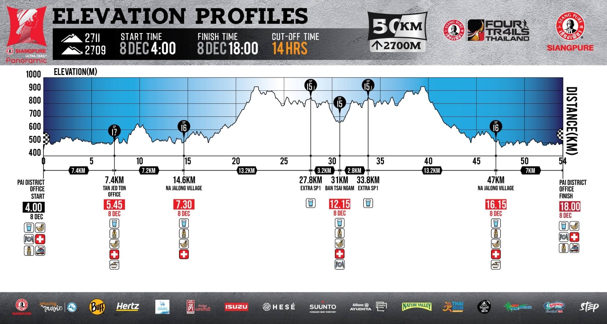 Ultra Trail Panoramic 50km Route