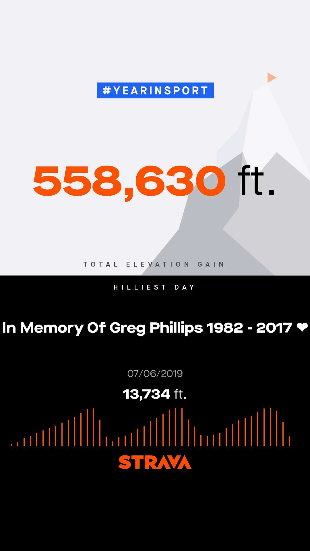 558630ft Climbed in 2019 558630ft Climbed in 2019