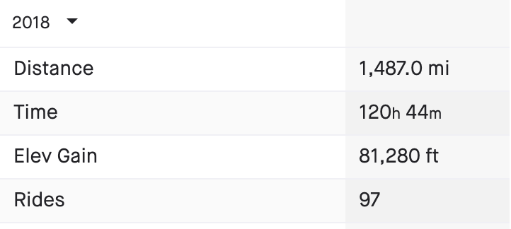 2018 Cycling Stats 2018 Cycling Stats