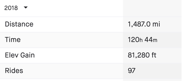 2018 Cycling Stats