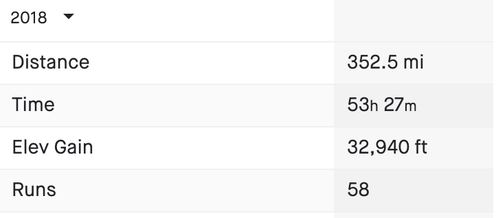 2018 Running Stats