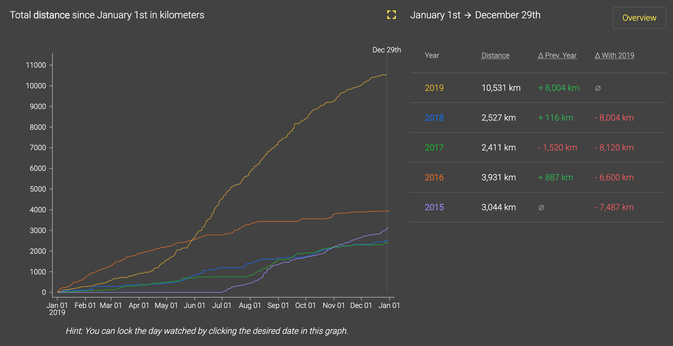 The last 5 years in data The last 5 years in data