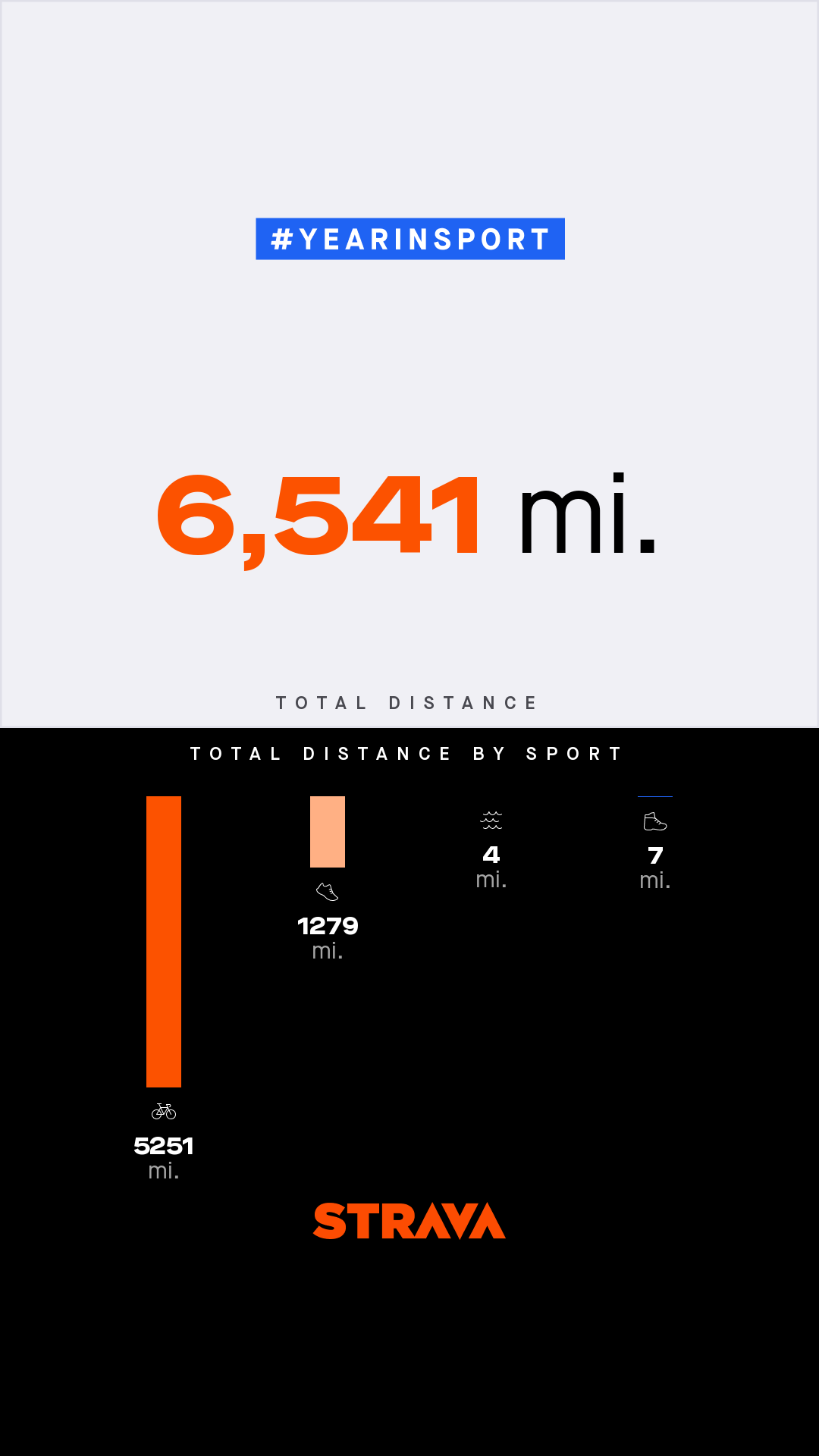 6541 Miles in 2019 6541 Miles in 2019