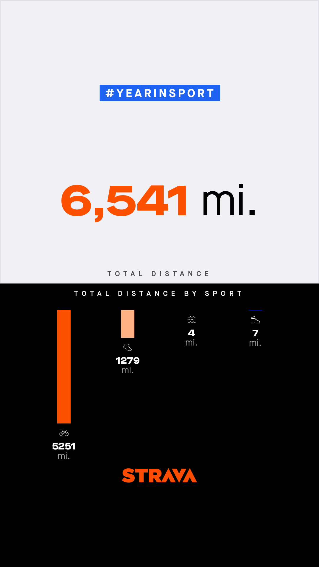 6541 Miles in 2019