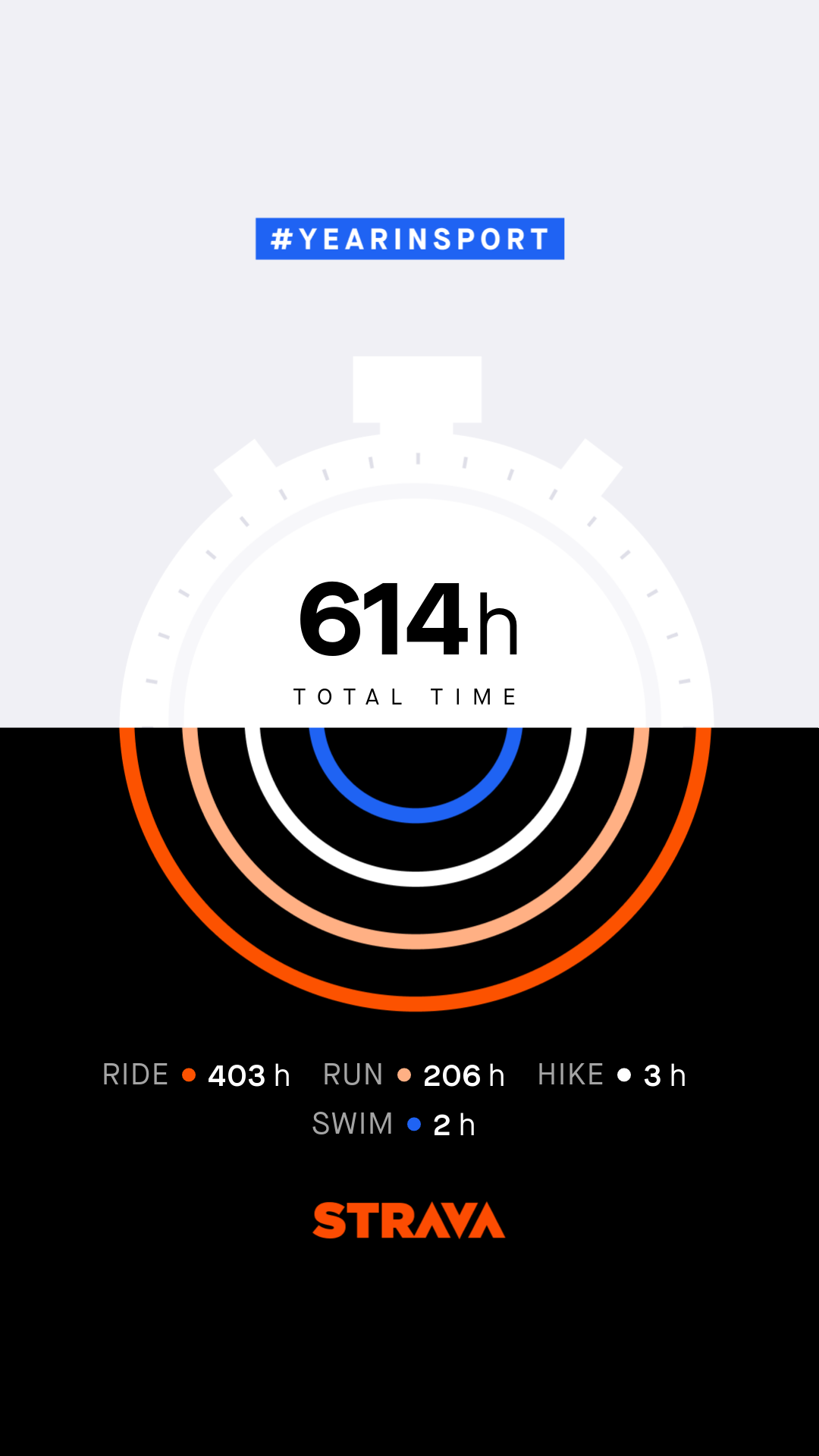 614 Hours Of Training In 2019