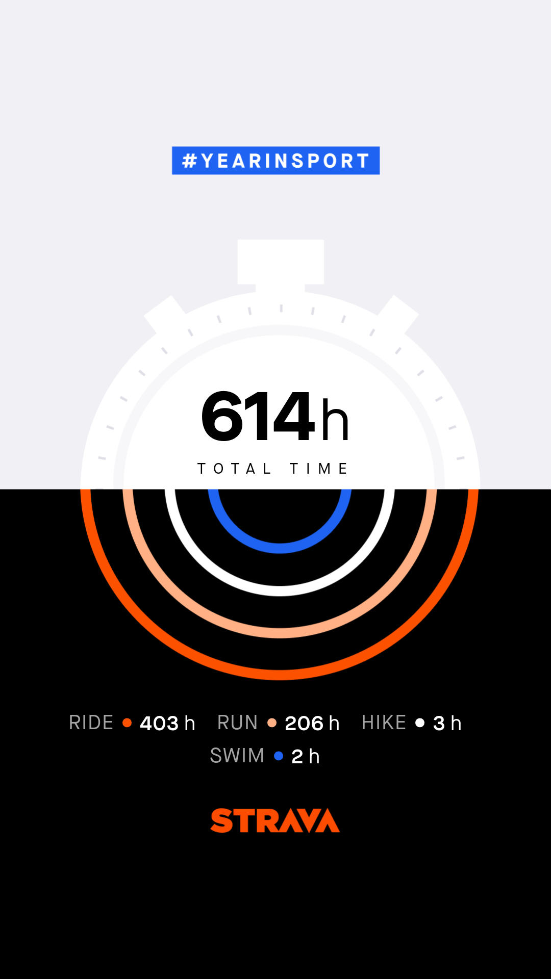 614 Hours Of Training In 2019 614 Hours Of Training In 2019